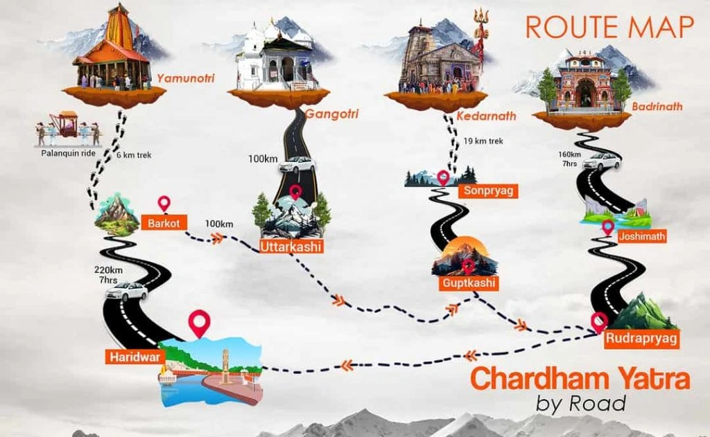 Char-Dham-Yatra-Route-Map-Guide